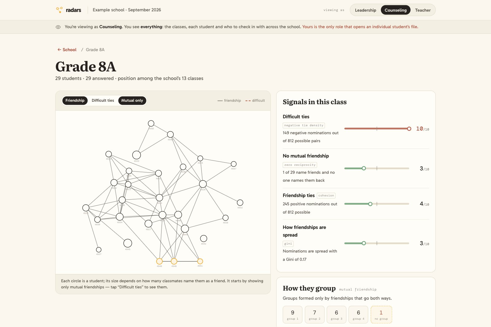 A classroom in the platform: the map of relationships on the left; on the right, the classroom’s signals and how the students group together