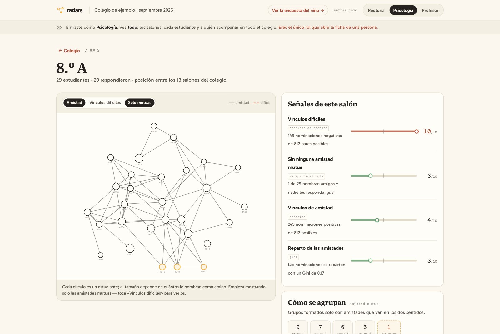 Vista de un salón en la plataforma: el mapa de relaciones a la izquierda; a la derecha, las señales del salón y cómo se agrupan los estudiantes